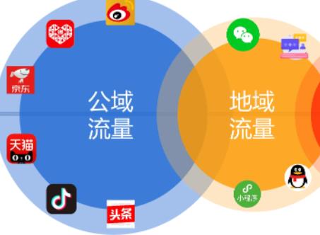 如何将吸纳的公域流量转换为私域流量?