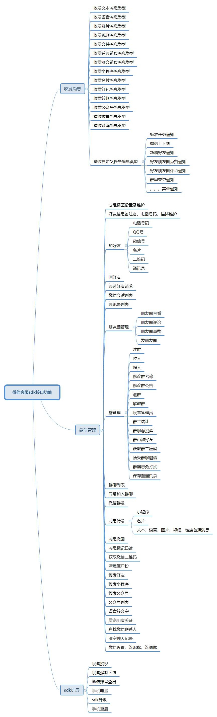 个人微信聊天接口api-微信聊天api接口调用-微信群api接口